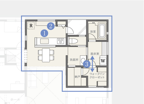 家事ラク動線により効率よく生活できる